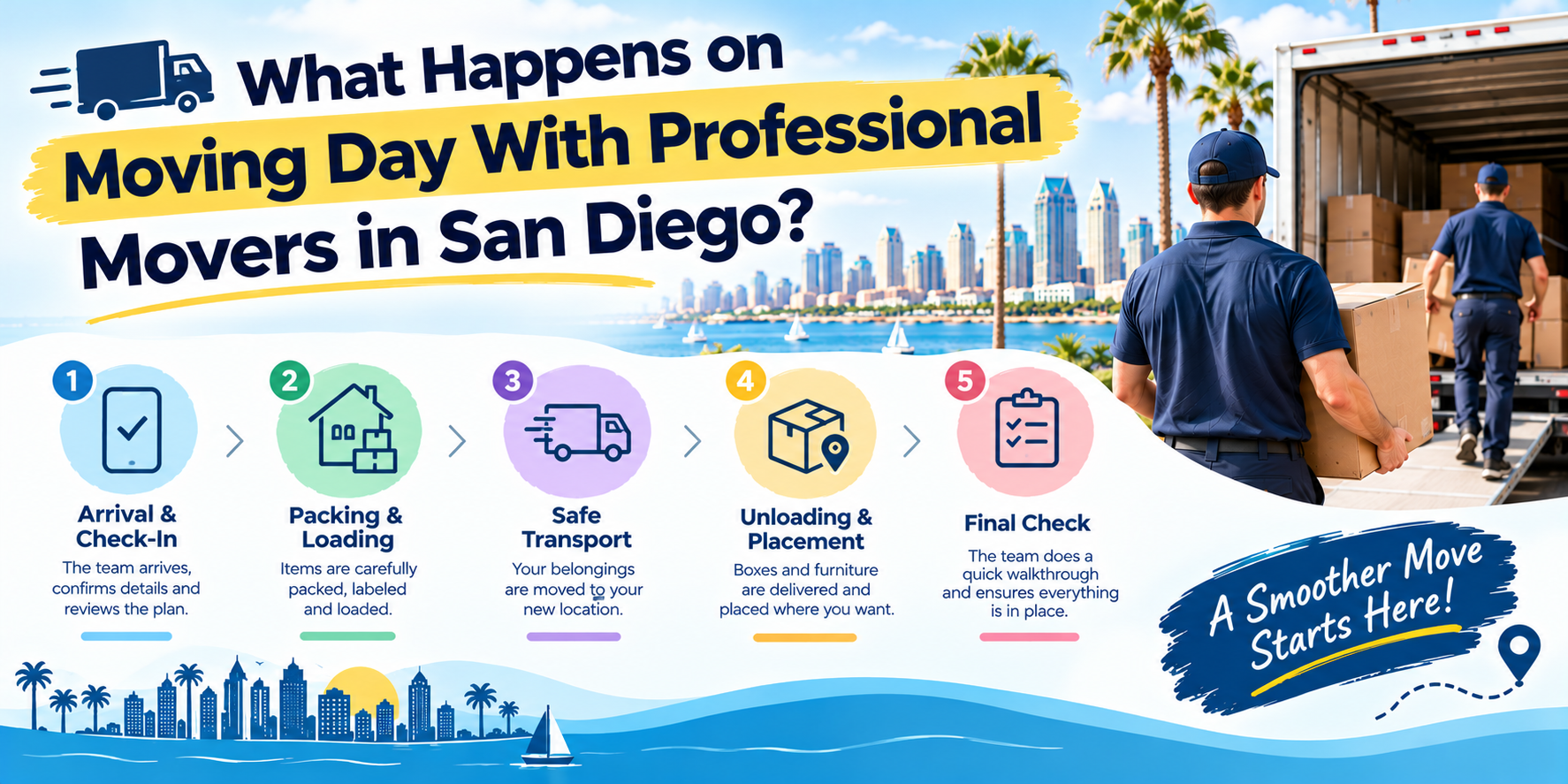 What Happens on Moving Day With Professional Movers in San Diego?