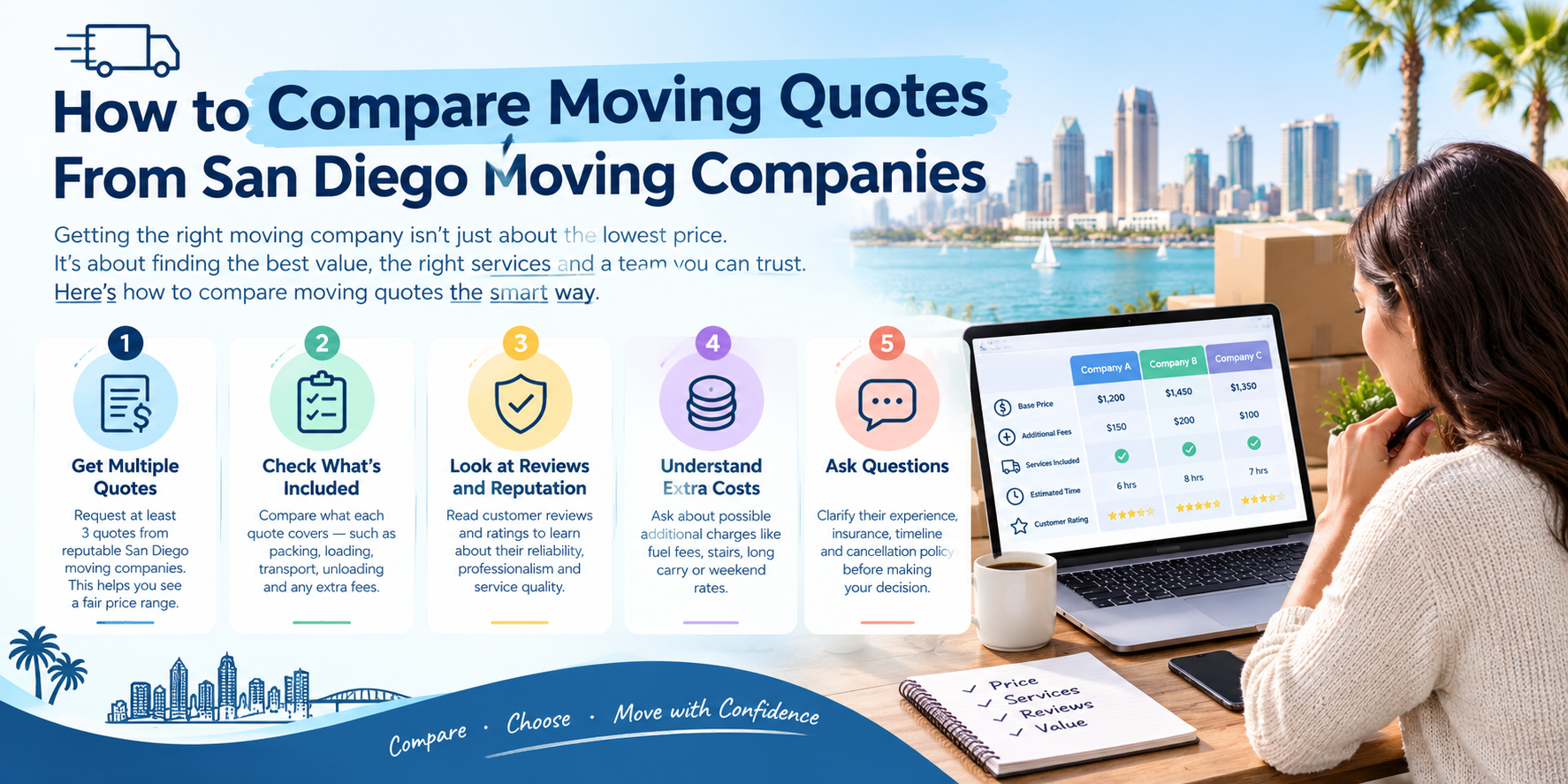 How to Compare Moving Quotes From San Diego Moving Companies